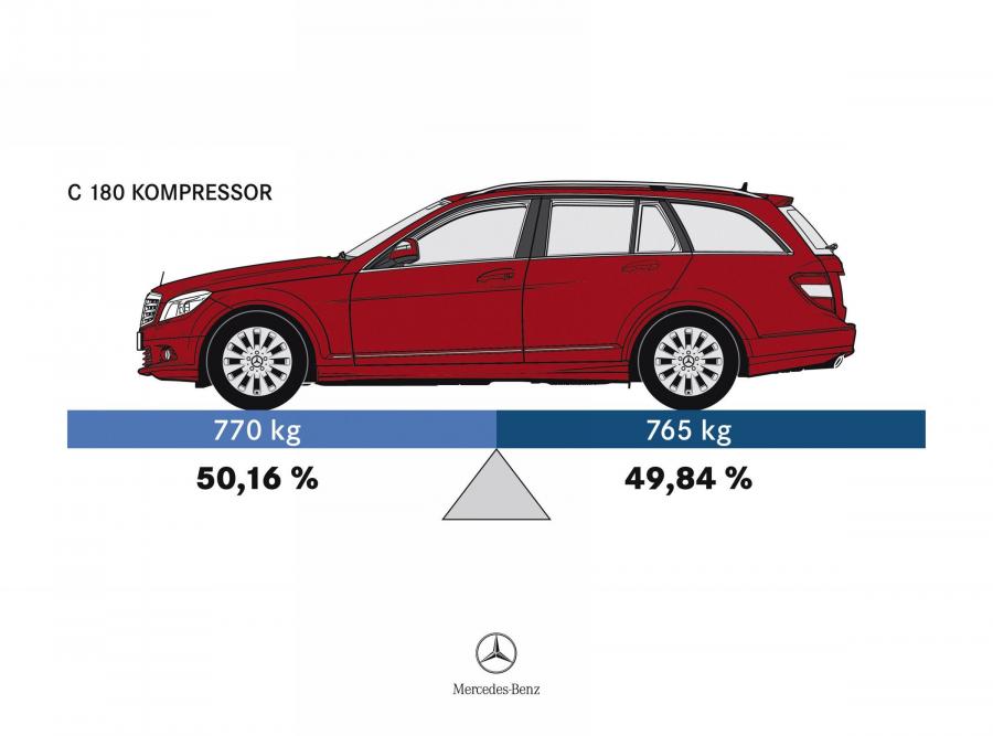  Mercedes-Benz C-Class Estate 2007 года  (фото 30 из 237)